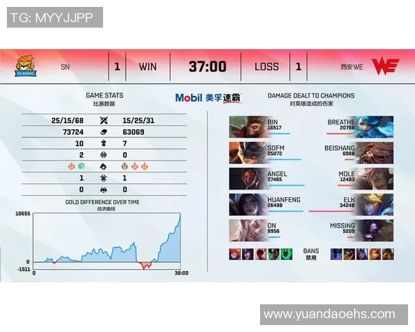 电竞新闻WE在Major赛中的实力展现与未来发展潜力分析